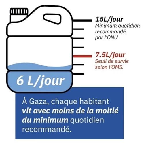 Eau, Vie 